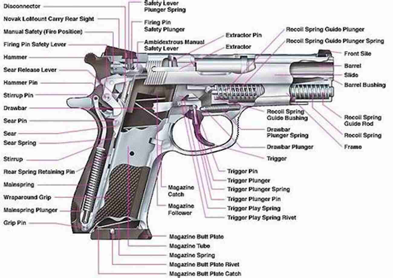 A Detailed Image Showcasing The Inner Workings Of A Semi Automatic Pistol American Gun: A History Of The U S In Ten Firearms (P S )