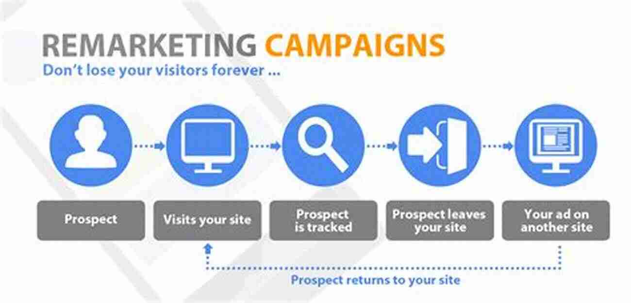 A Person Creating Remarketing Campaigns For Online Advertising Ideas For Transforming Advertising: Way To Promote Your Business Via Advertising