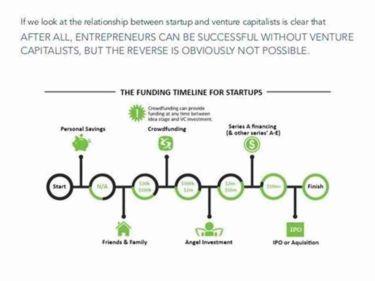 Achieving Financial Success Without Venture Capital The $20 SaaS Company: From Zero To Seven Figures Without Venture Capital