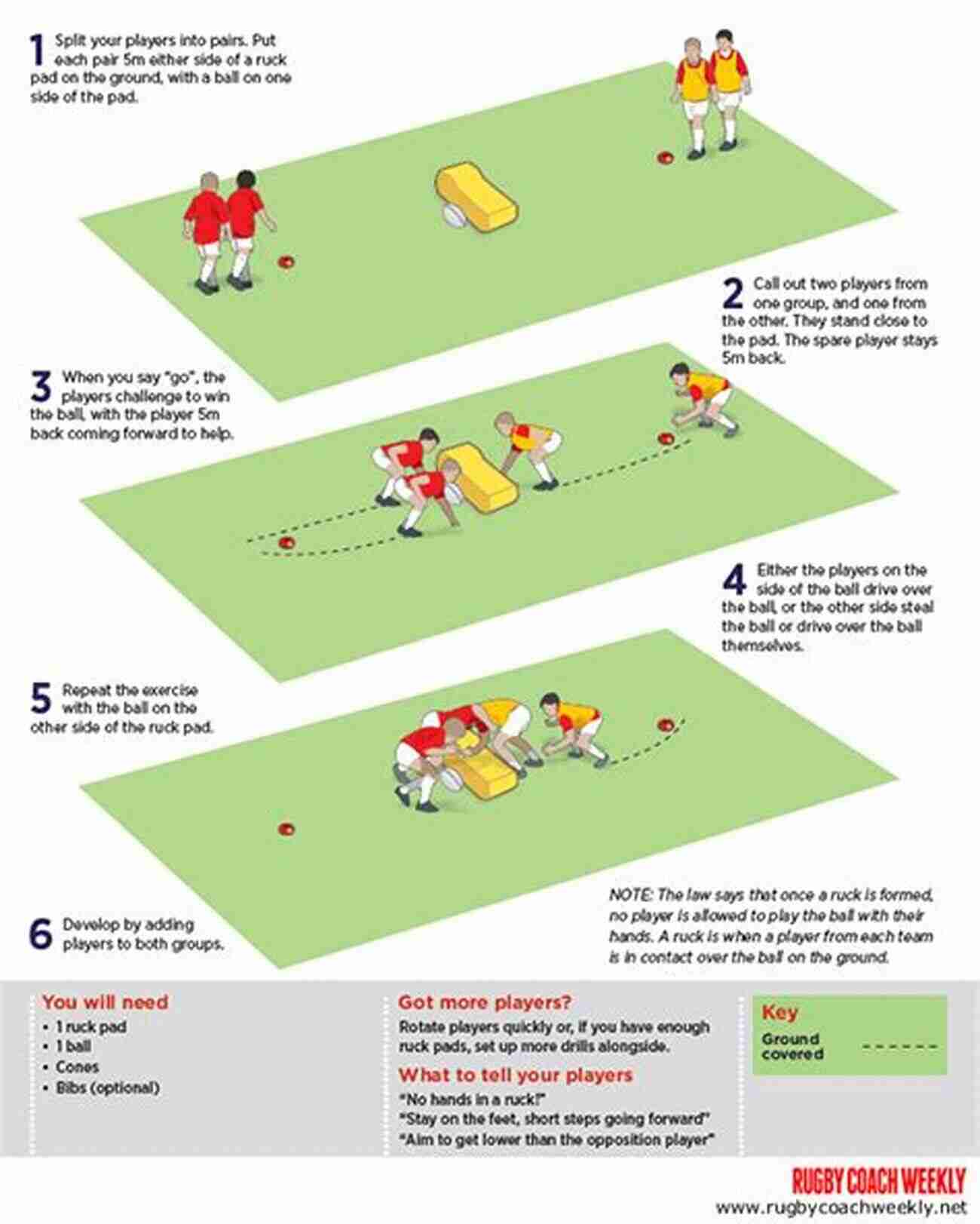 Advanced Rugby Union Techniques Rugby Union: Technique Tactics Training (Crowood Sports Guides)