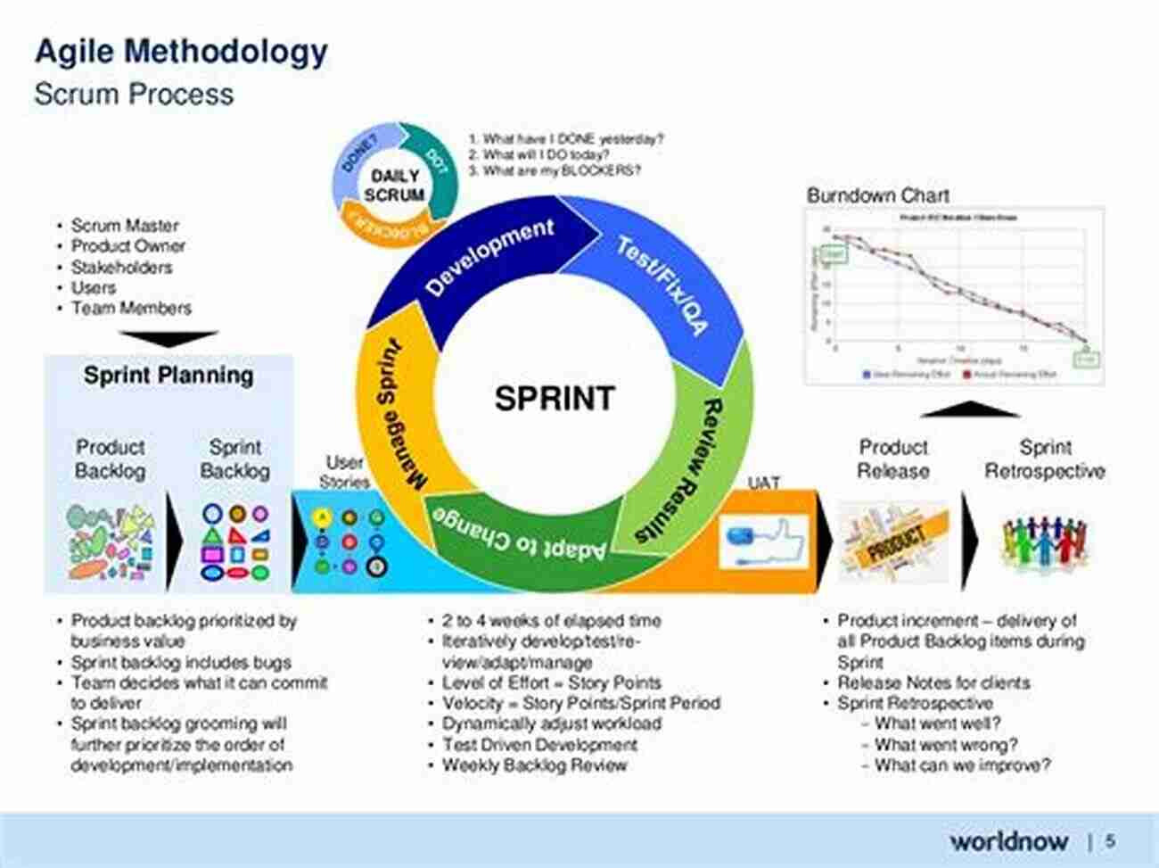 Agile Scrum Framework Agile Management A Complete Guide 2021 Edition