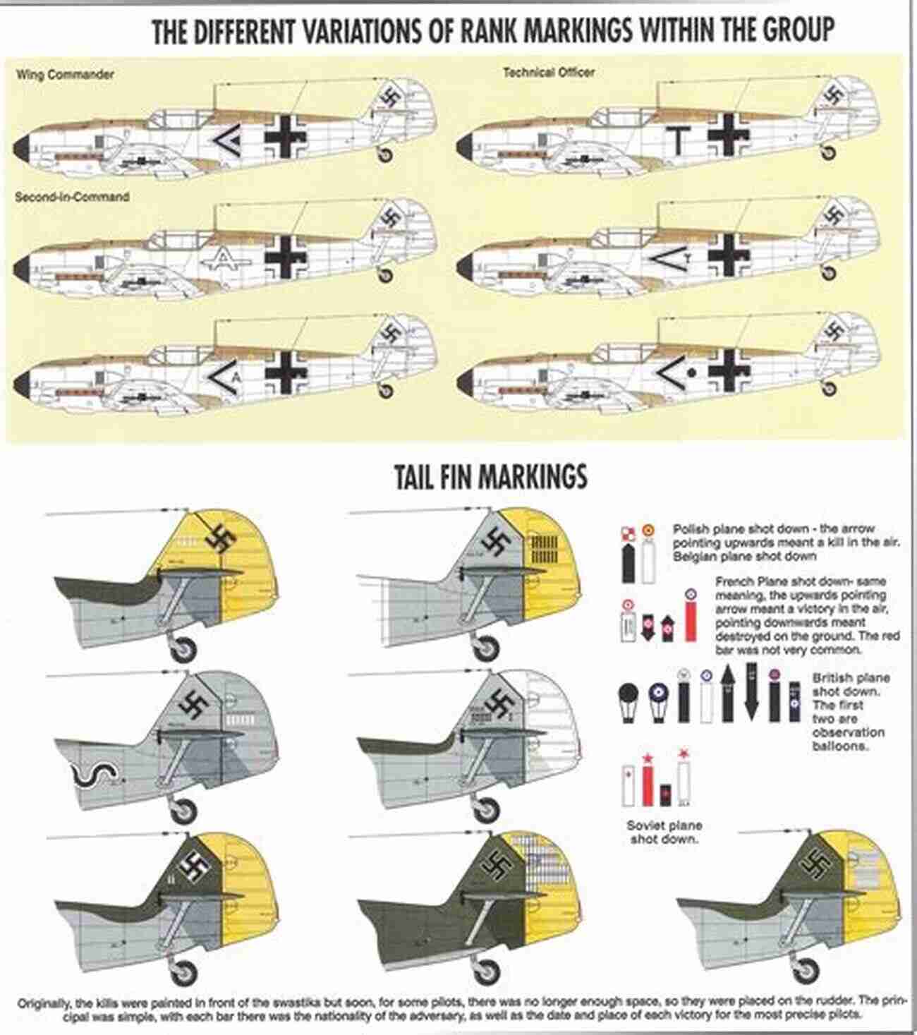 Aircraft Colors And Markings Colors Markings Of The F 14 Tomcat: Part 3: Prototypes Test Evaluation And Adversary Aircraft (Colors Markings 5)