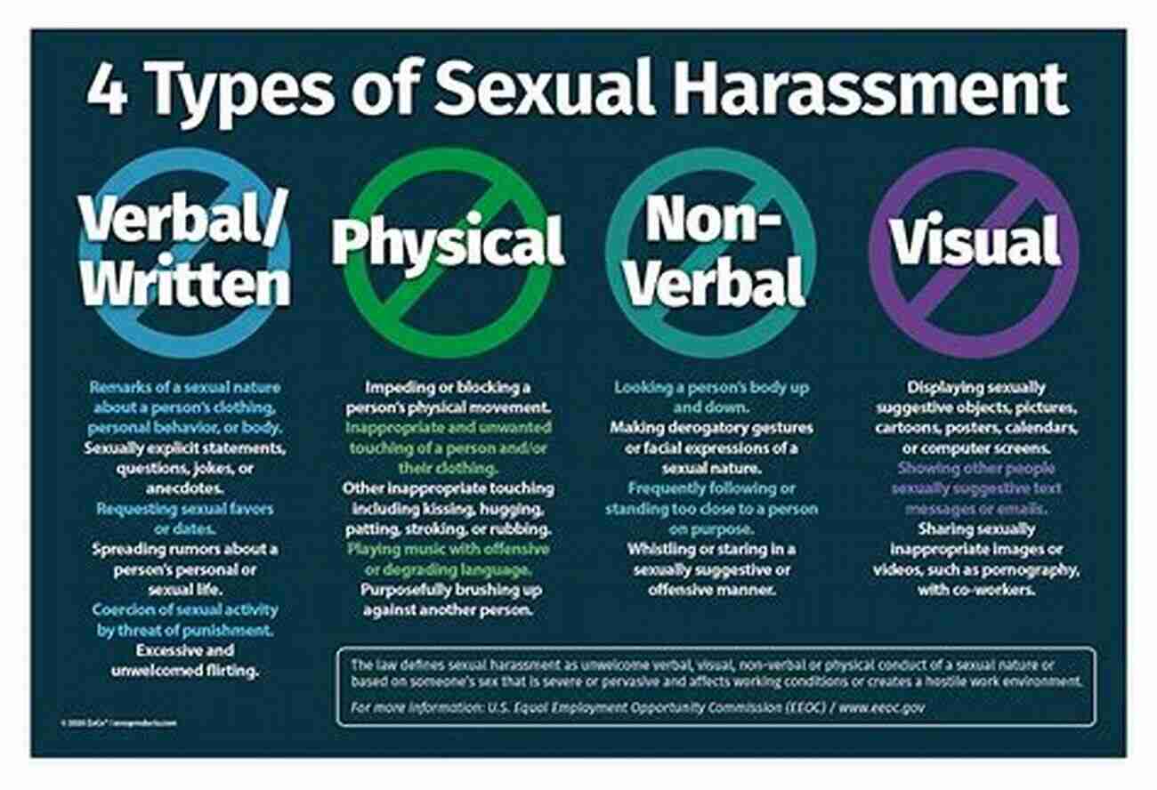 An Image Depicting Different Forms Of Sexual Harassment At Workplace What Every Manager Needs To Know About Sexual Harassment