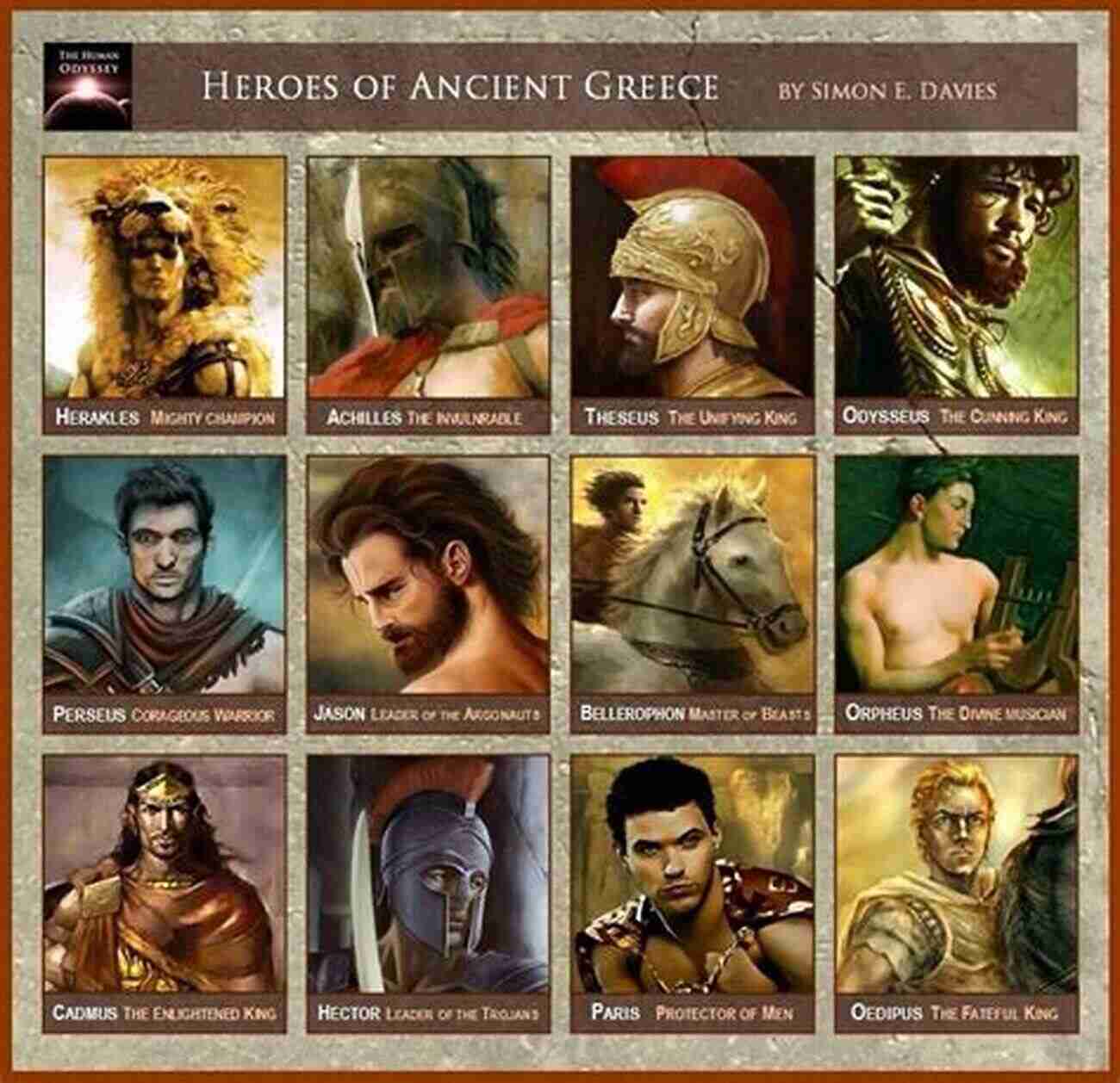 Ancient Mythological Gods And Heroes Norse Myths: A Guide To The Gods And Heroes