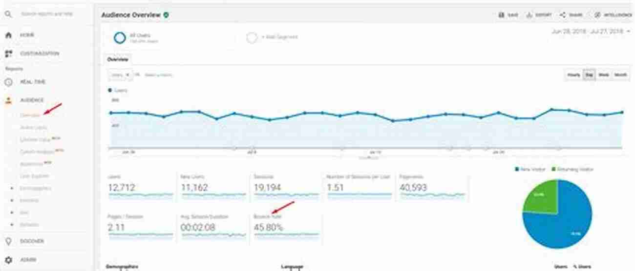 Bounce Rate Practical Web Analytics For User Experience: How Analytics Can Help You Understand Your Users