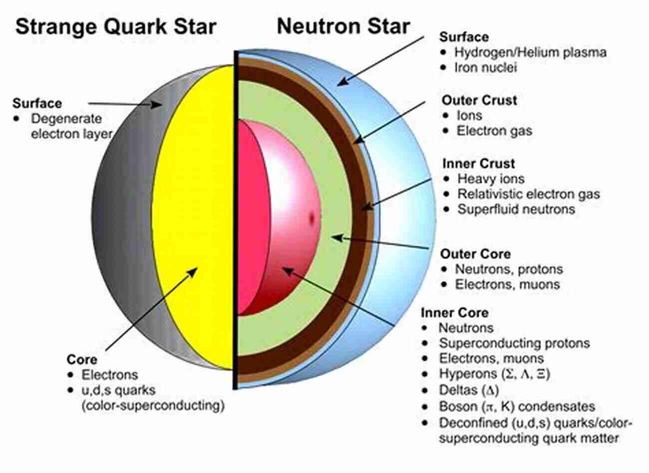 Bridging The Scales From Quarks To Neutron Stars Lecture Notes In Physics 936 An Advanced Course In Computational Nuclear Physics: Bridging The Scales From Quarks To Neutron Stars (Lecture Notes In Physics 936)