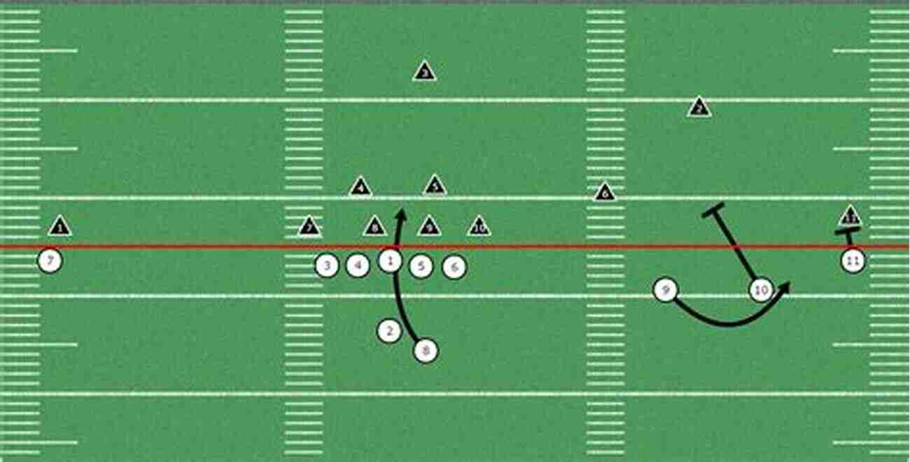 Bubble Screen Quick Pass Option 101 Plays In The Power Spread Offense