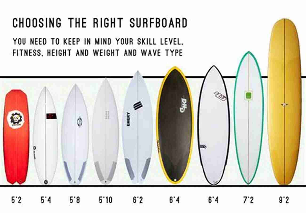 Choose The Right Surfboard For Your Skill Level Realize Life Surfing For Newbies: You Can Go From Couch Surfer To Surfer Surfer In Just ONE WEEK