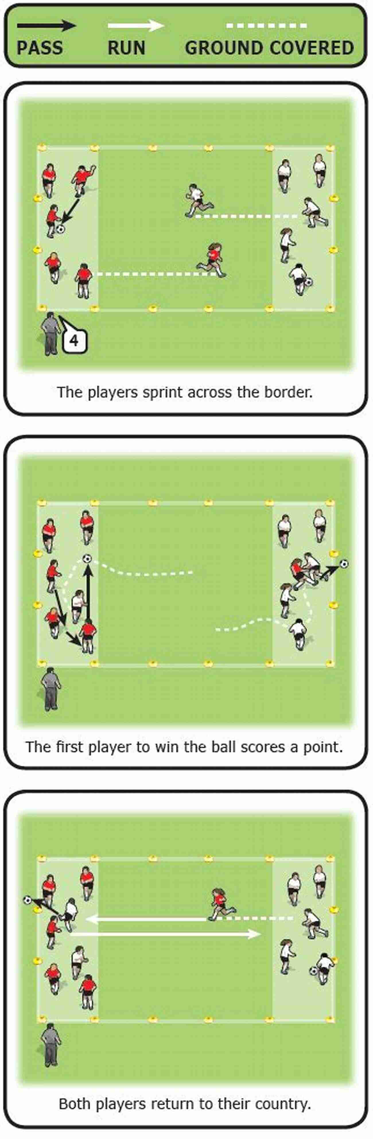 Coaching The Quick Pass Game