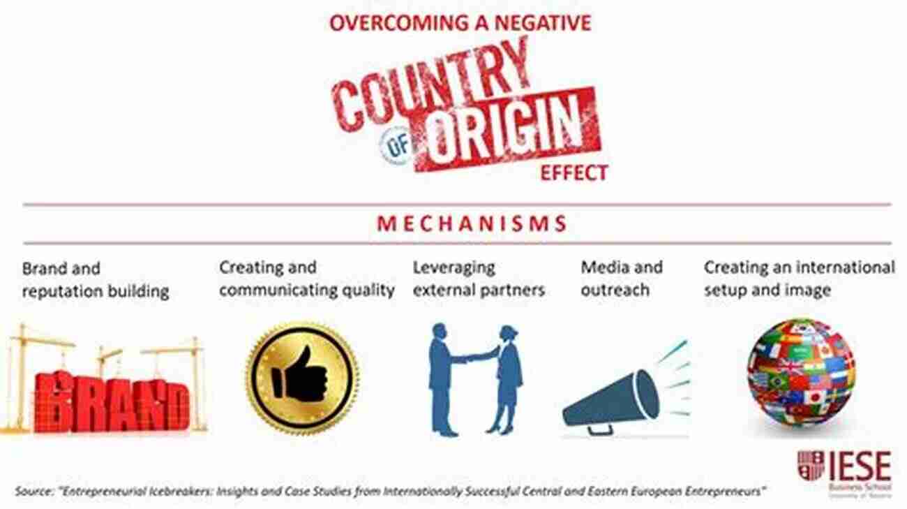 Country Of Origin Effect Country Of Origin Effect: Looking Back And Moving Forward