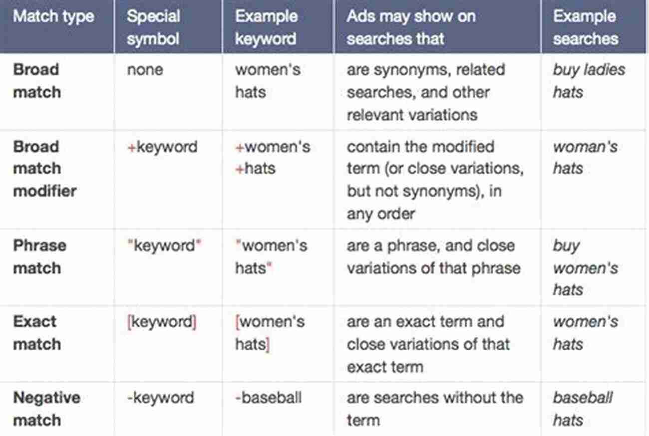 Descriptive Keyword: Finding Distribution The Basic Guide To Pitching Producing And Distributing Your Film: 70 Tips For Successfully Pitching Your Script Producing Your Film And Finding A Distributor