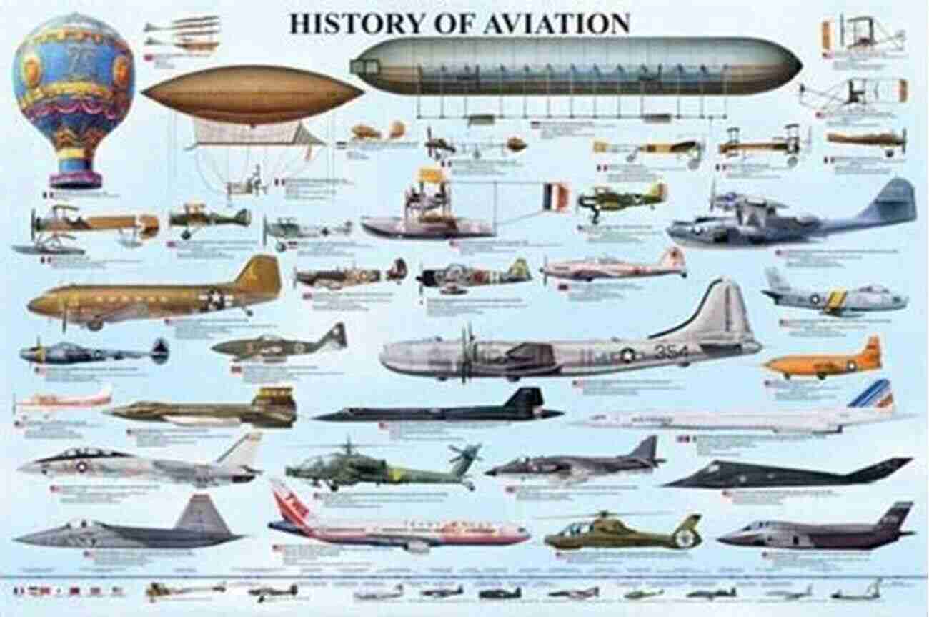 Discover The Rich History Of Classic Aircraft Throughout The Years Flying Past: Tales Of Displaying Classic Historic Aircraft