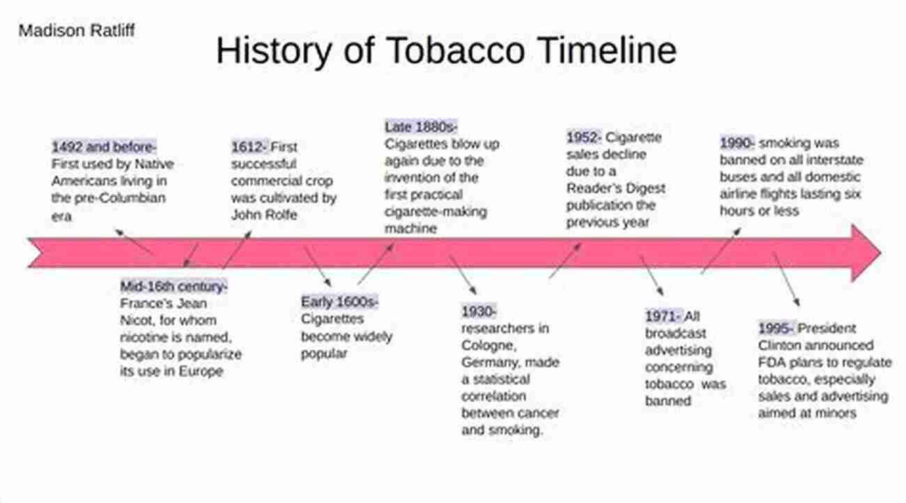 Dried Tobacco Leaves DISCOVERY OF TOBACCO BY COLUMBUS IN 1492: FACTS AND THEORIES OF THE BEGINNING OF SMOKING (TOBACCO HISTORY 1)