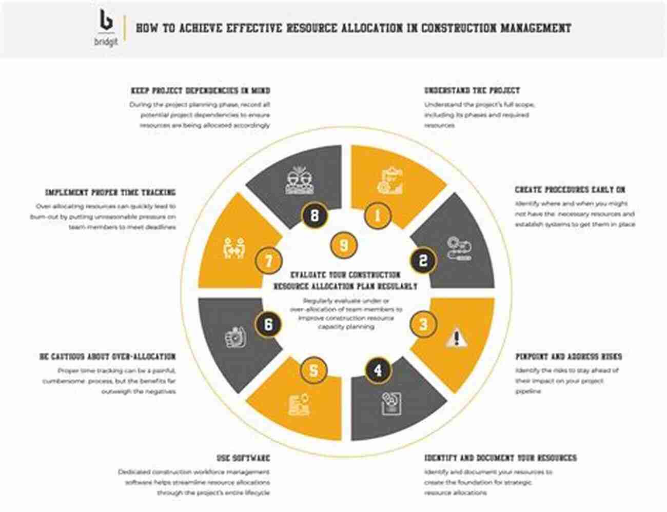 Effective Resource Allocation For Product Development Capitalizing On Lean Production Systems To Win New Business: Creating A Lean And Profitable New Product Portfolio