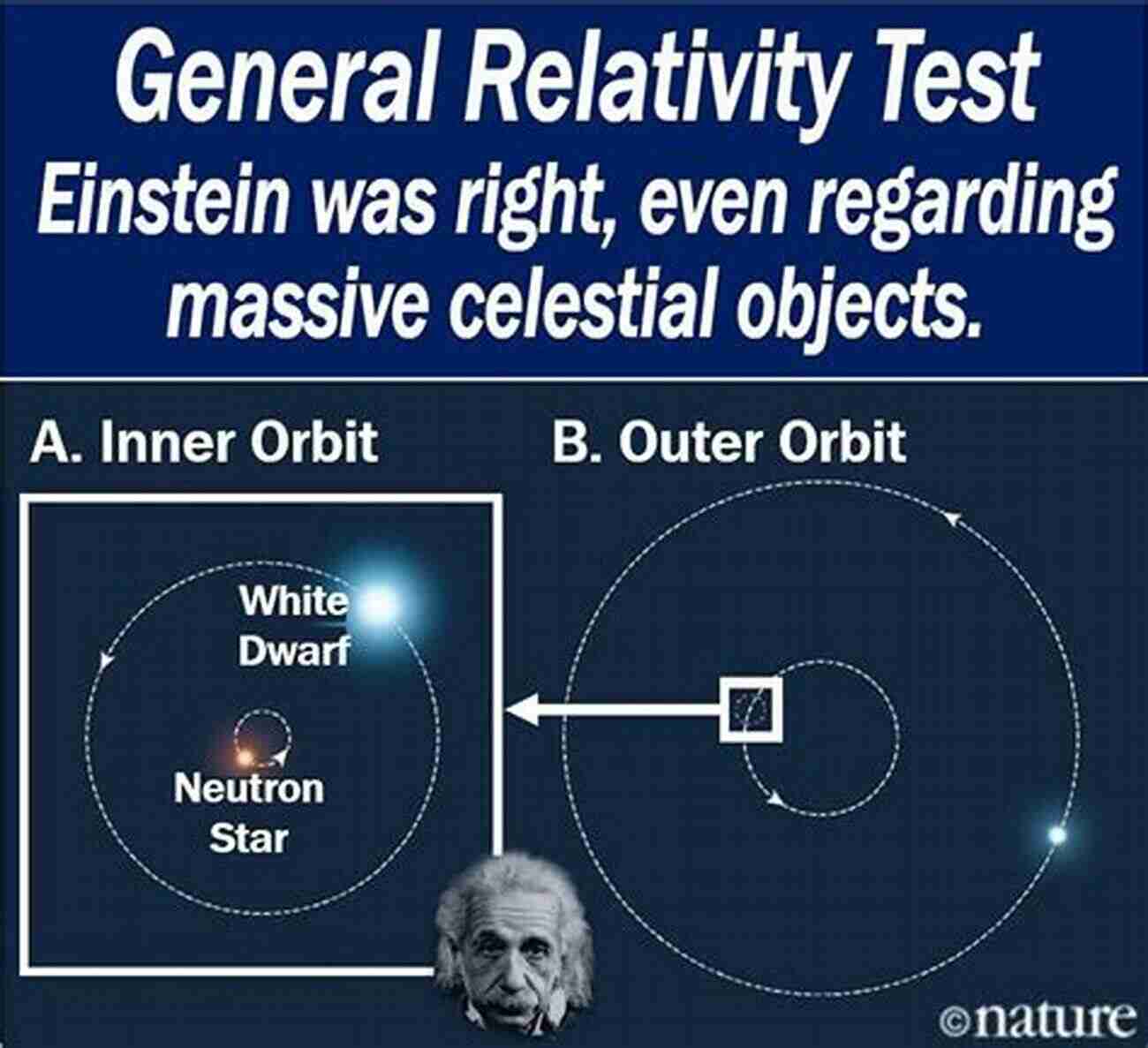 Einstein's General Theory Of Relativity: A Window Into The Fabric Of The Universe General Relativity And Gravitation: A Centennial Perspective