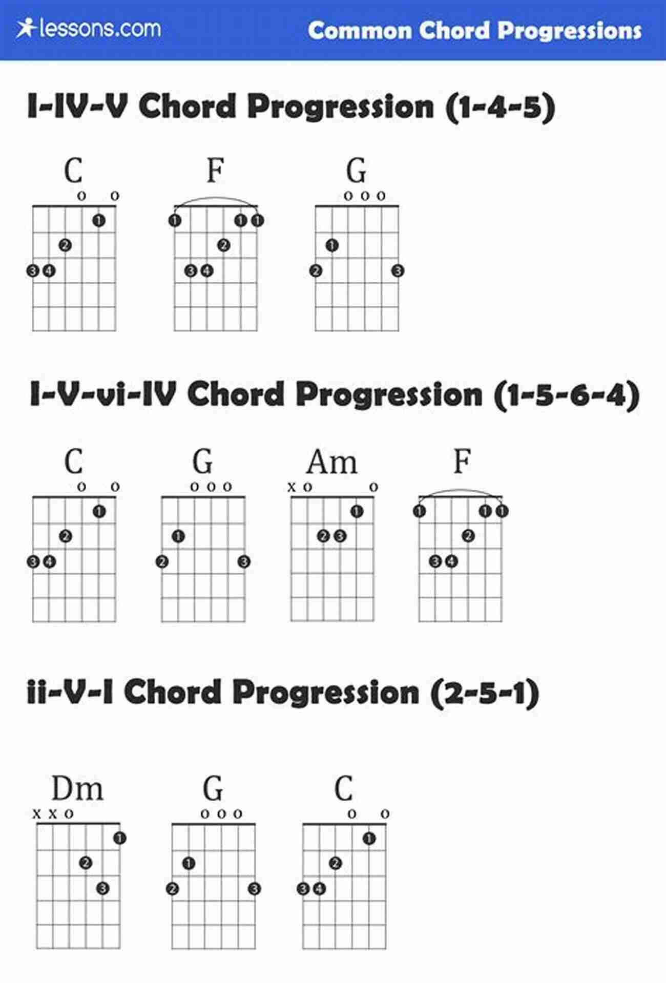 Example Of Chord Progressions The Music Booster Manual: Your Step By Step Guide To Launching A Music Booster Group In Your School