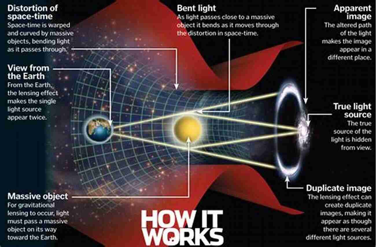 Exploring The Vastness Of The Universe With Gravity And Particle Theory Finite Mathematics As The Foundation Of Classical Mathematics And Quantum Theory: With Applications To Gravity And Particle Theory