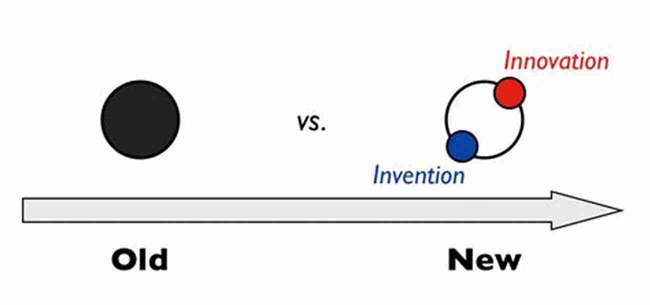 Finding The Balance Between Innovation And Scalability The $20 SaaS Company: From Zero To Seven Figures Without Venture Capital