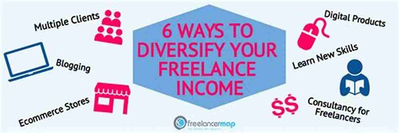 Freelancer Diversifying Income Streams Remote Work Platforms: Work From Home Proven Strategies That Will Help You Succeed: Making More Use Of Freelance