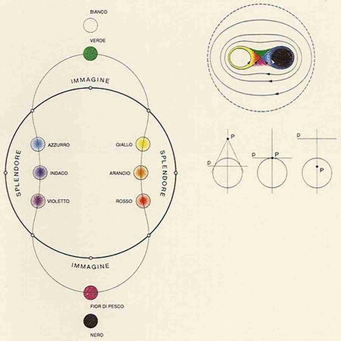 From Husserl Phenomenology To Steiner Anthroposophy Earthly Transcendental Spiritual Logic : From Husserl S Phenomenology To Steiner S Anthroposophy