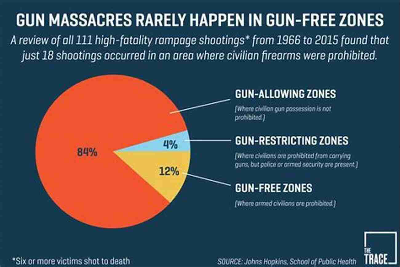 Gun Free Zones Leaving Communities Vulnerable To Violence And Tragedy The Gun Free Killing Zones Of America