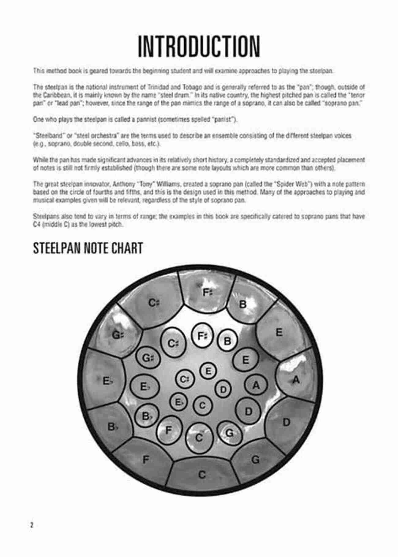 Hal Leonard Steelpan Method By Louis Harris A Comprehensive Guide To Learning Steelpan Hal Leonard Steelpan Method Louis Harris