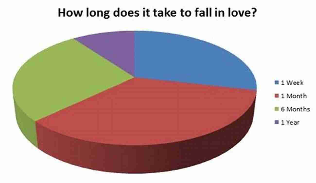 How Long Does It Take To Fall In Love? How Long Does It Take Week Four (Contemporary Romance) (How Long Does It Take 4)