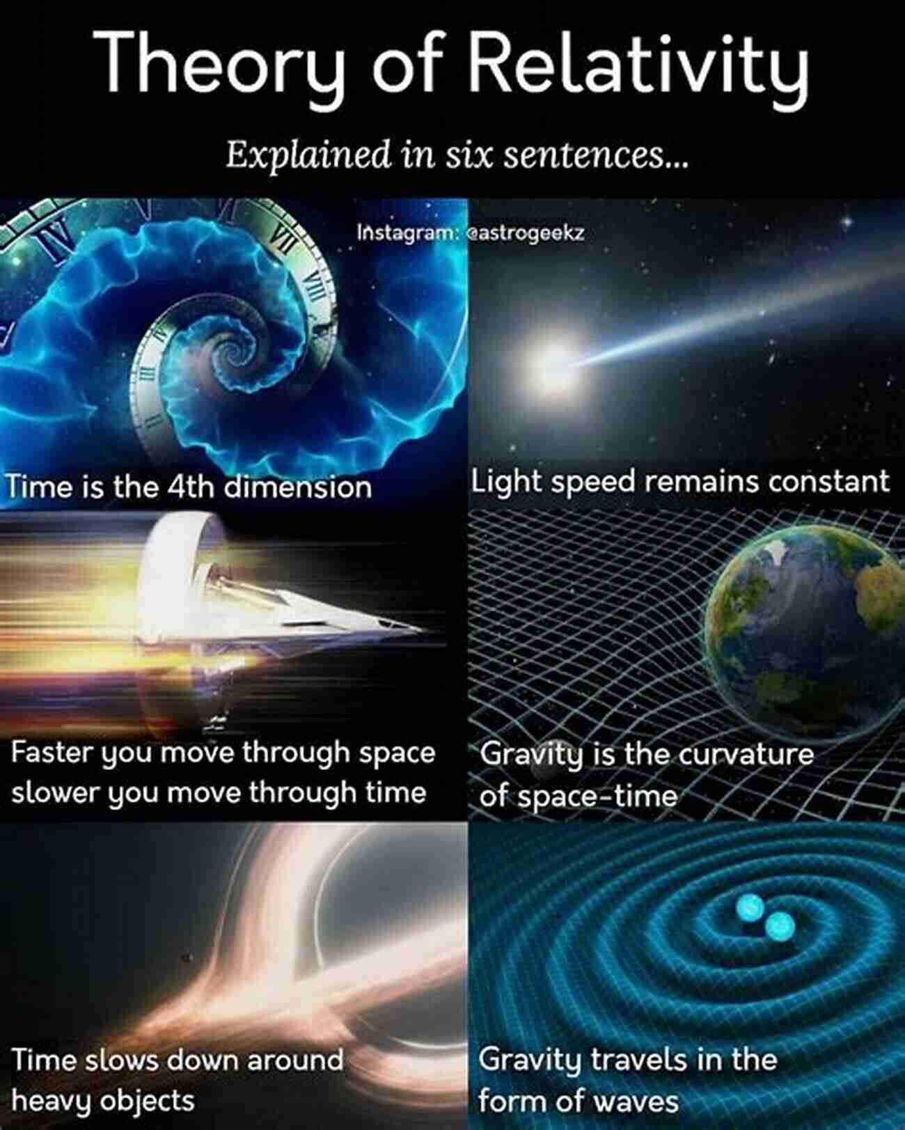 Illustration Of Einstein's Theory Of Relativity Conservation: An To Special And General Relativity