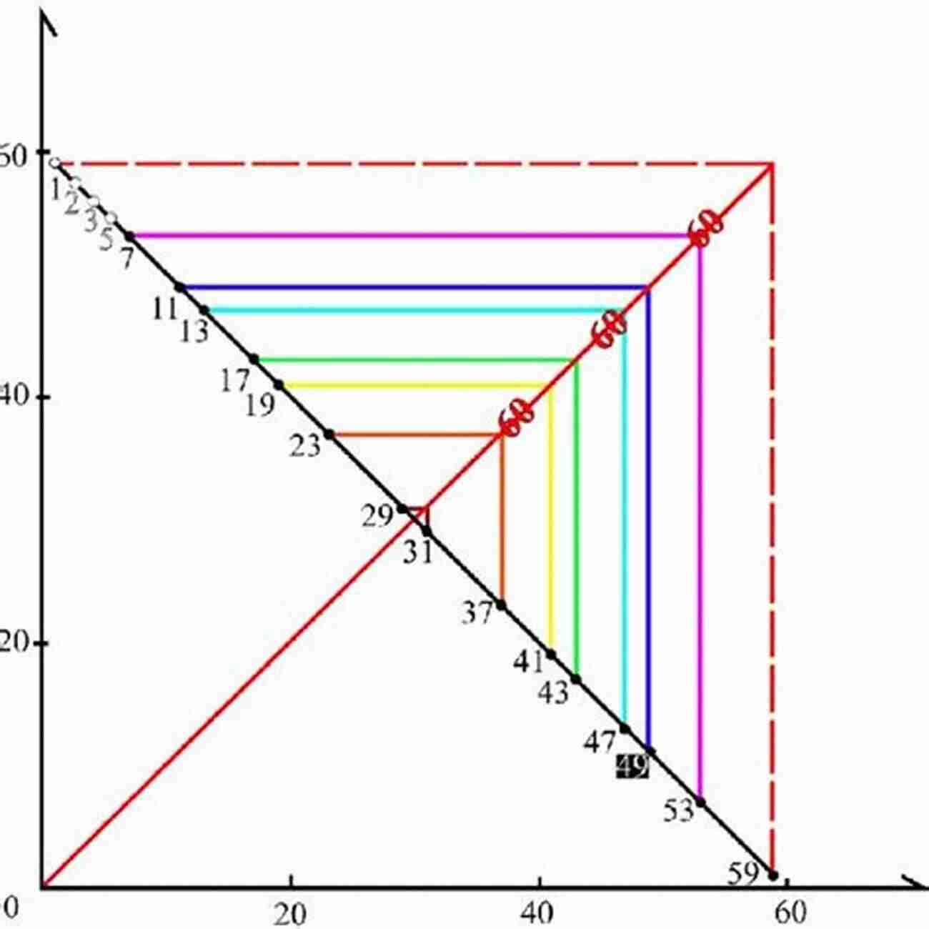 Illustration Of Prime Pair Trick 91 Cool Maths Tricks To Make You Gasp