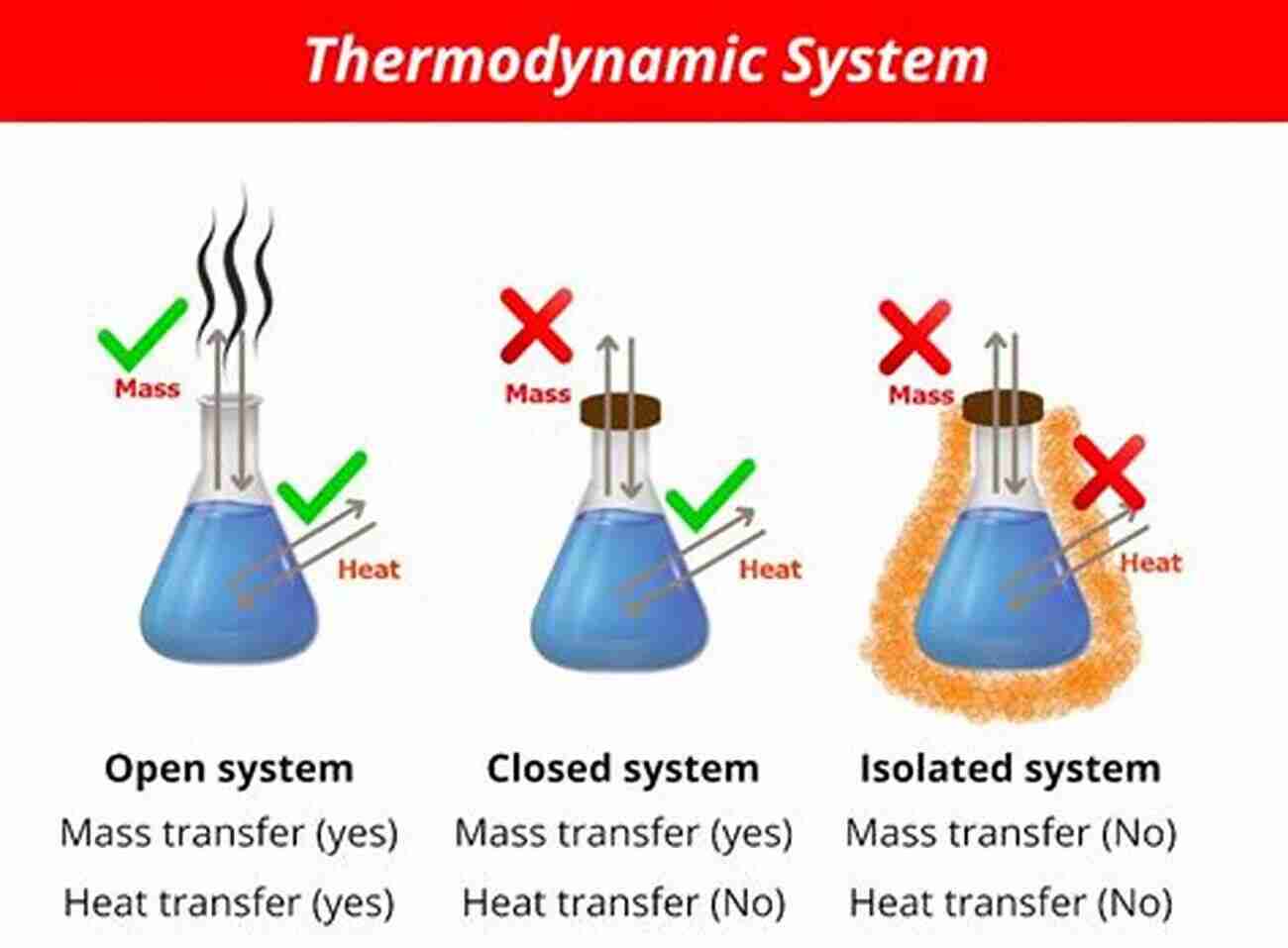 Illustration Of A Thermodynamic System An To Thermodynamics And Statistical Physics (UNITEXT For Physics)