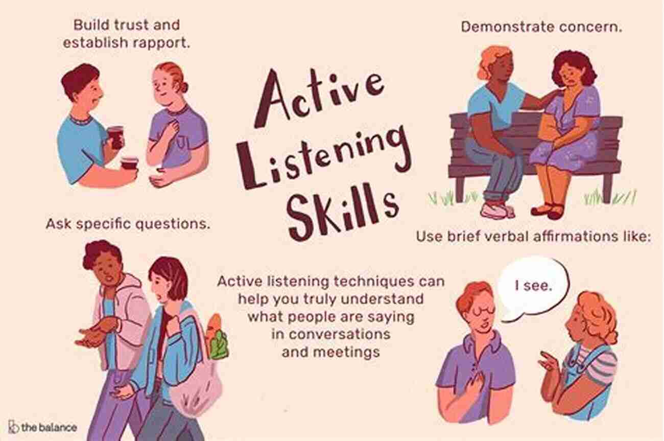 Image Illustrating Active Listening Skills In Sales Sales Fundamentals: Must Have Selling Skills For A Sale Person: Fundamentals Of Sales Management