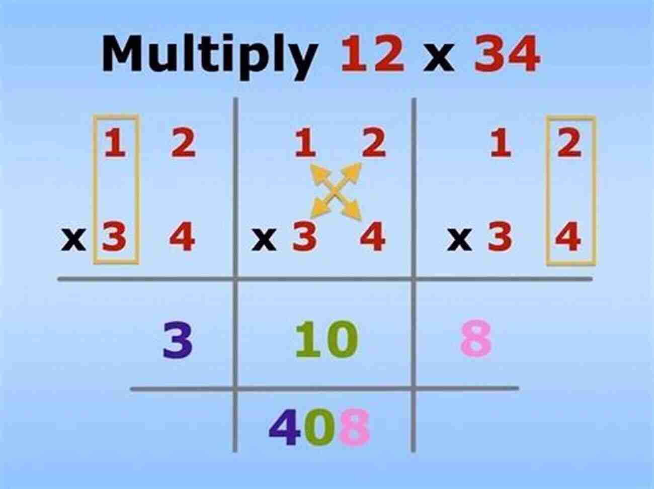 Large Numbers The Twelve Things I Hate About Multiplication 1