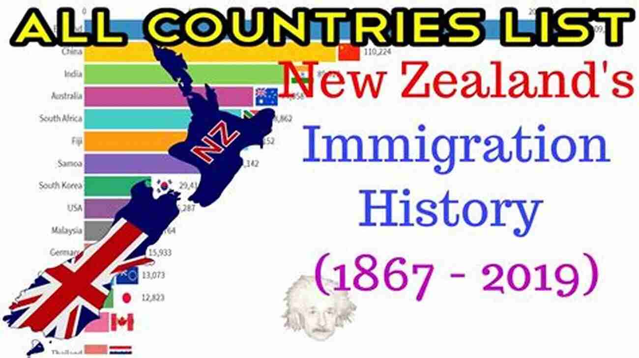 New Zealand Immigration HOW TO IMMIGRATE TO NEW ZEALAND