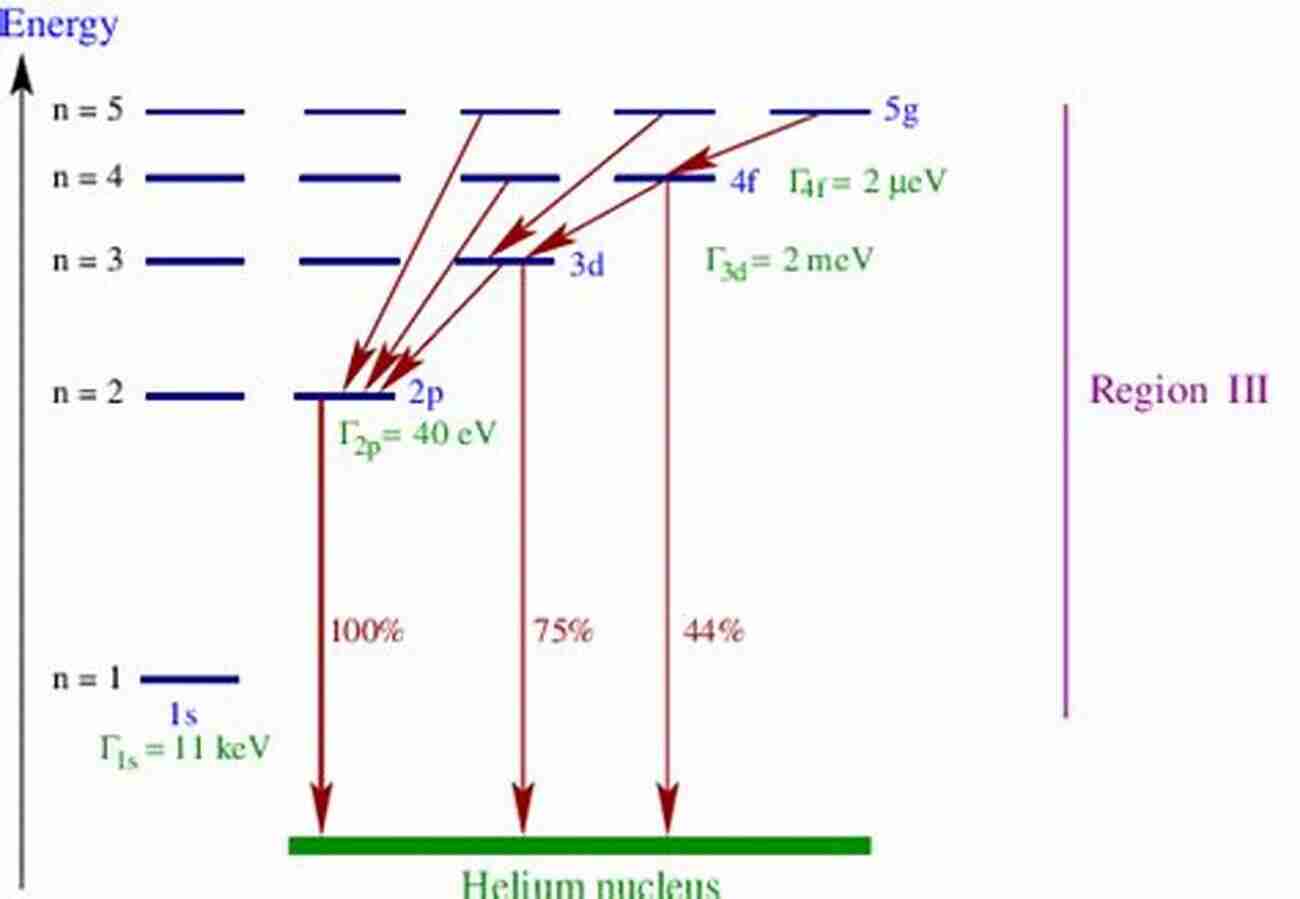 Pathways Of Nuclear Deexcitation Nuclear Physics 1: Nuclear Deexcitations Spontaneous Nuclear Reactions