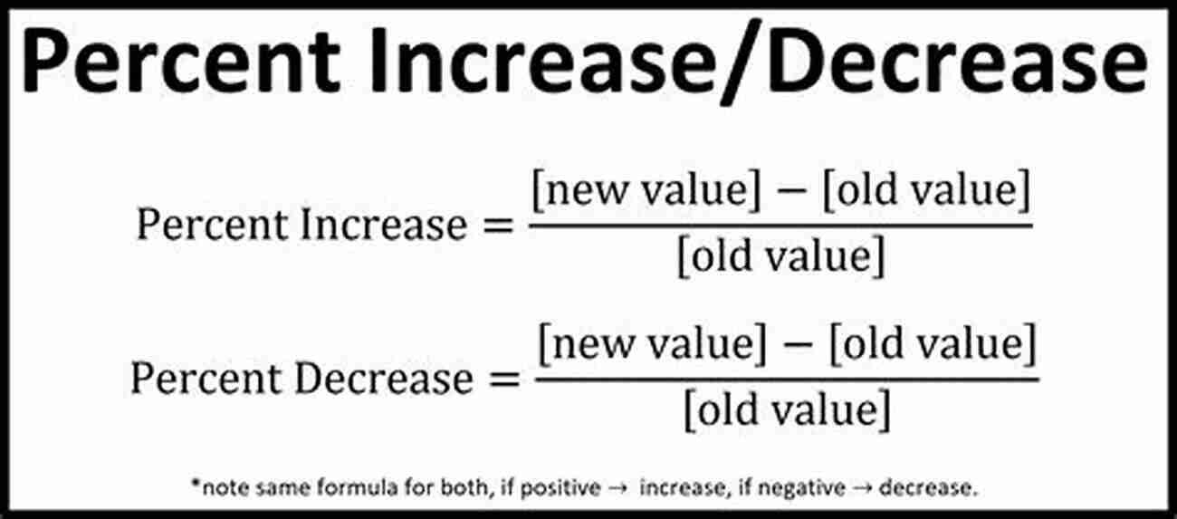 Percentage Increase And Decrease Formulas: Increase = [(New Value Old Value) / Old Value] X 100 Decrease = [(Old Value New Value) / Old Value] X 100 Percentages (Easy Steps Math 3)