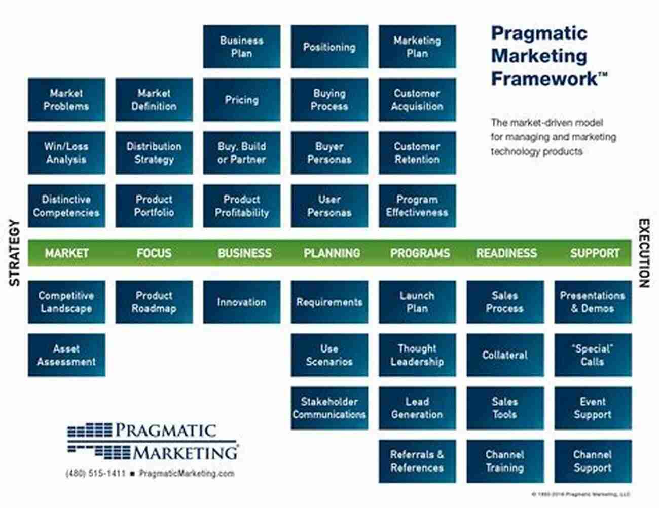 Pragmatic Marketer Spring 2016 Product Management And Marketing Authority Pragmatic Marketer Spring 2016: Product Management And Marketing Authority