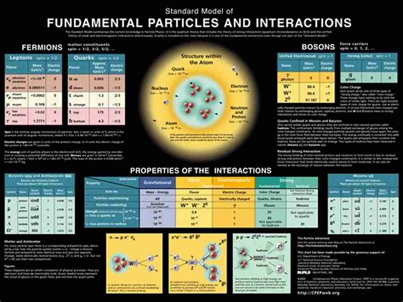 Quantum Theory Explained Understanding The Nature Of The Subatomic World To The Quantum Theory: Third Edition (Dover On Physics)