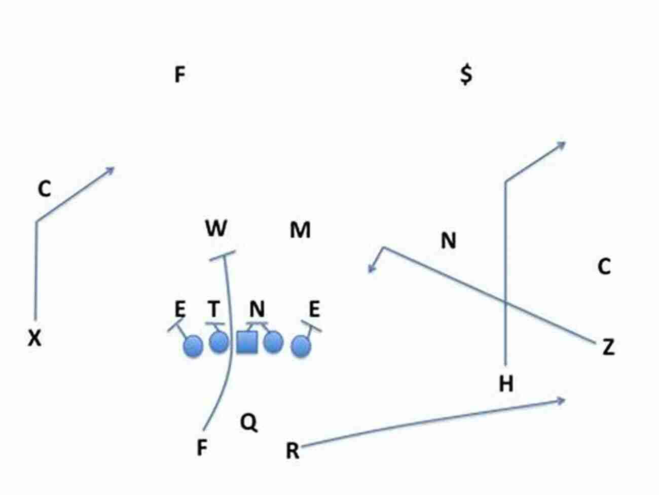 Quarterback Draw Exploiting Gaps 101 Plays In The Power Spread Offense