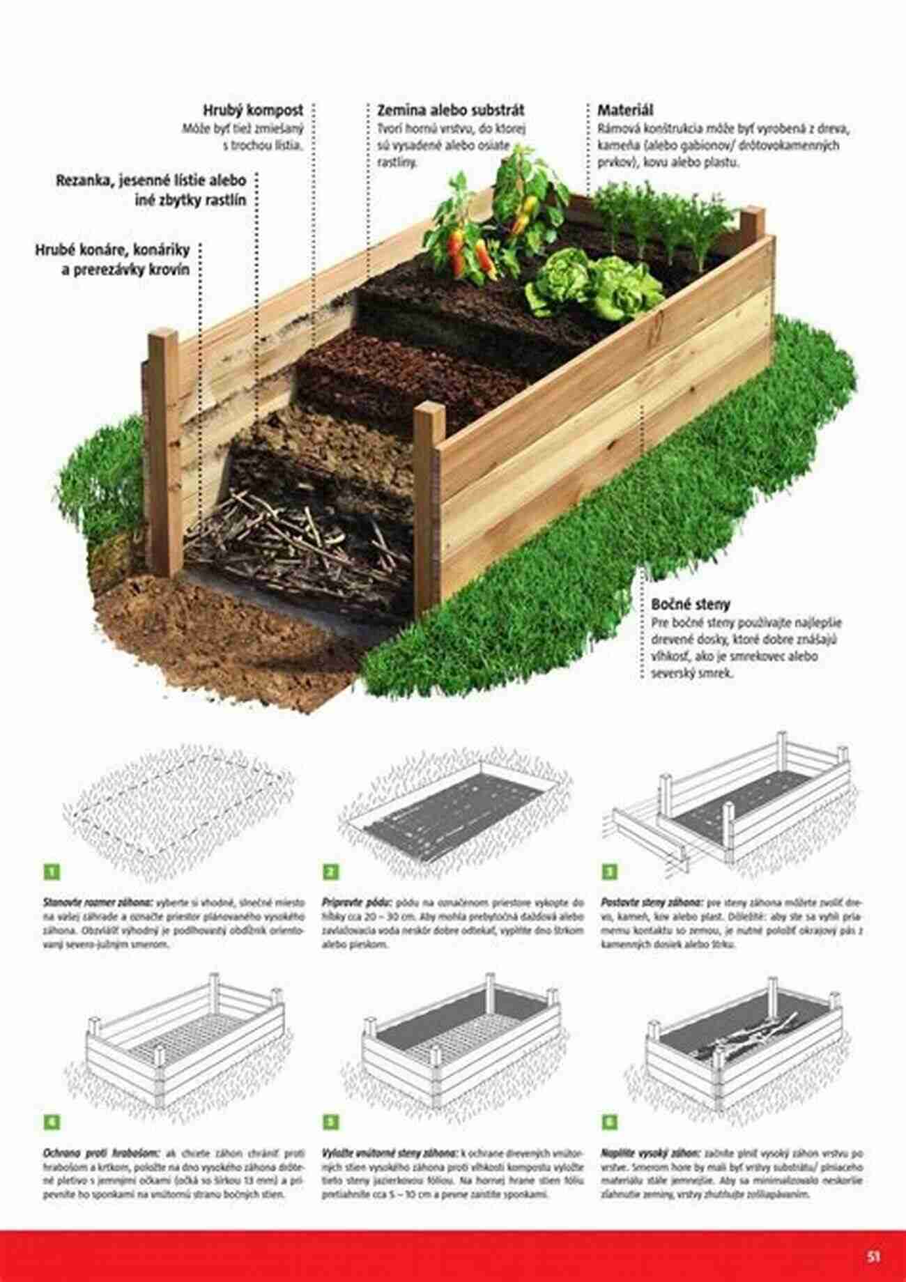 Raised Bed Gardening Simplified Step By Step Guide Raised Bed Gardening Simplified : Raised Bed Gardening Simplified (14)