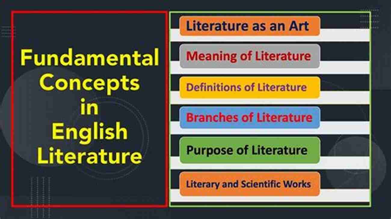 Reviewing Essential Concepts In English Literature And Language Fast Track: Geometry: Essential Review For AP Honors And Other Advanced Study (High School Subject Review)