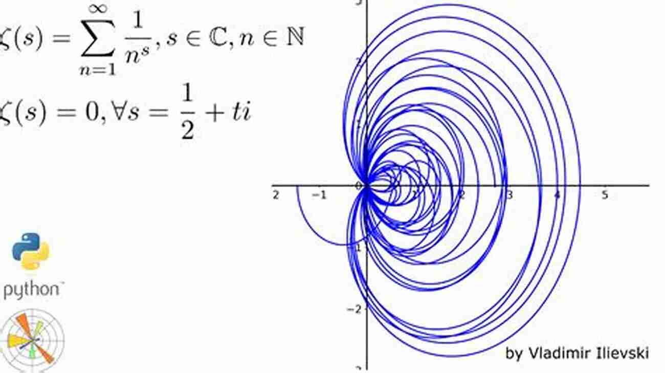 Riemann Hypothesis The Holy Grail Of Mathematics Symmetry And The Monster: One Of The Greatest Quests Of Mathematics