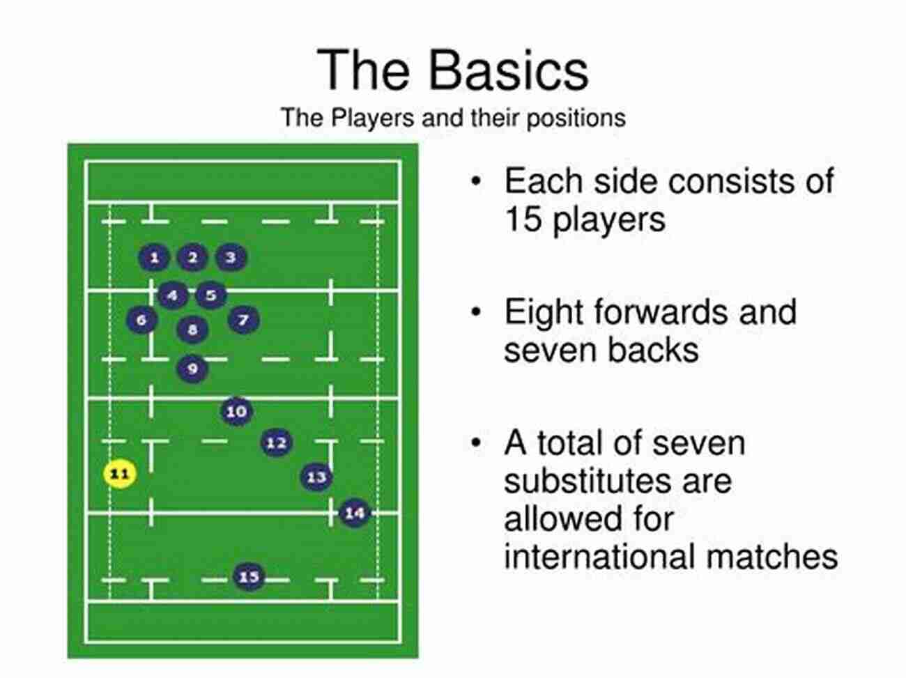 Rugby Union Basics Rugby Union: Technique Tactics Training (Crowood Sports Guides)