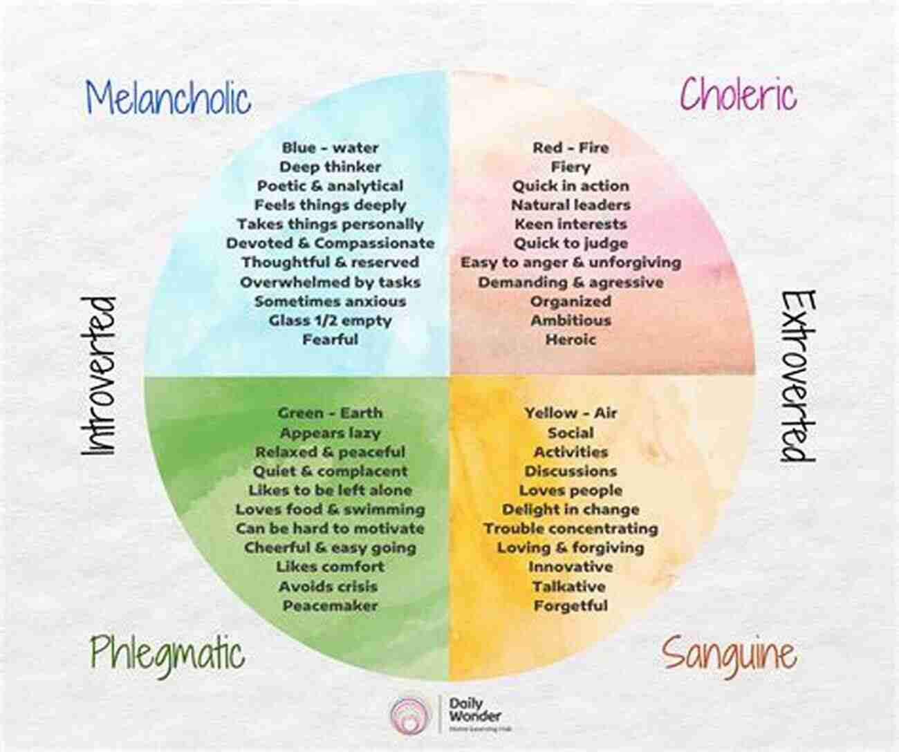 Smart Ways To Deal With Different Temperaments TEMPERAMENT: Guidance Strategies For Everyone