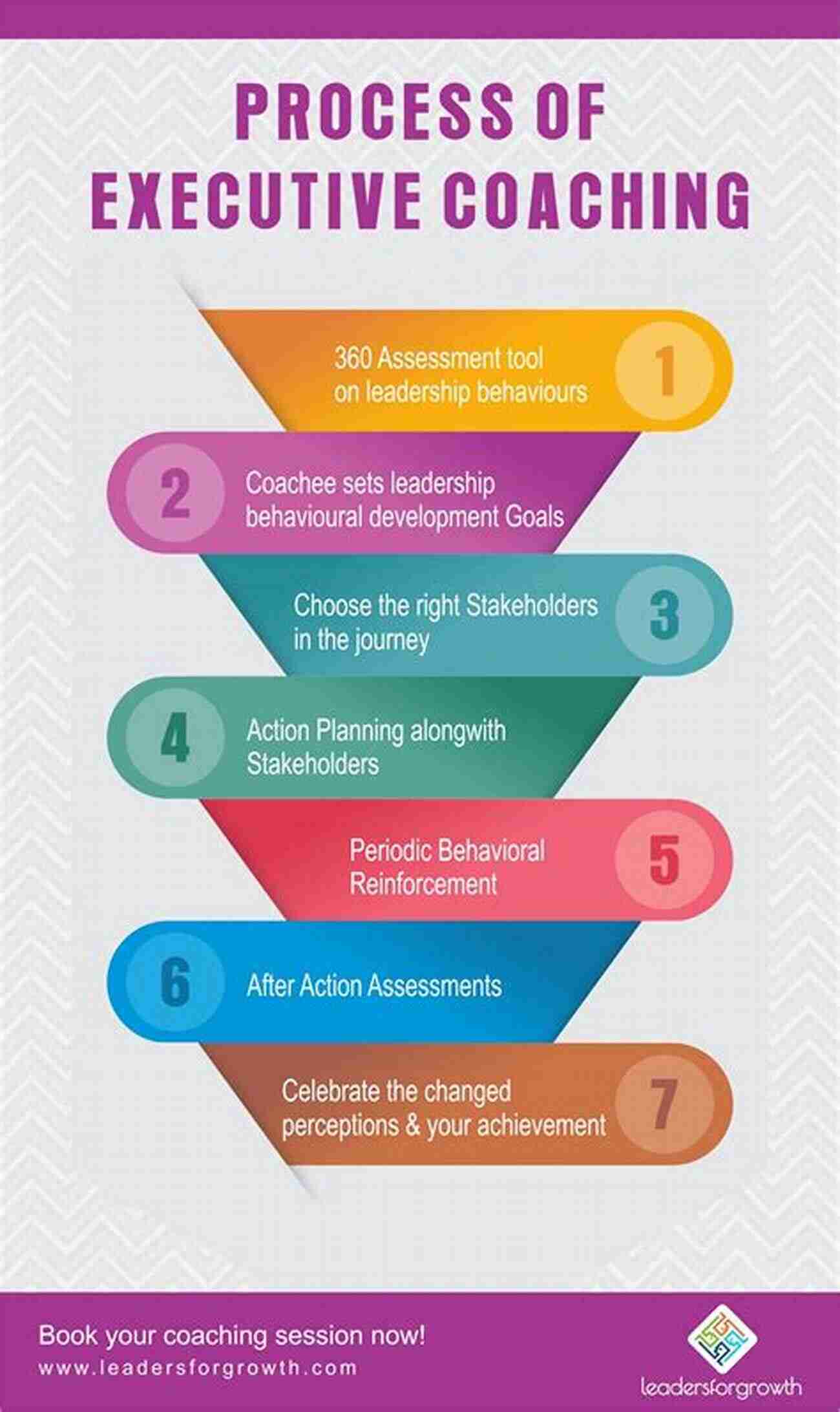 Strategies For Top Performance In Sport Business Coaching And Life The Performance Plan: Strategies For Top Performance In Sport Business Coaching And Life