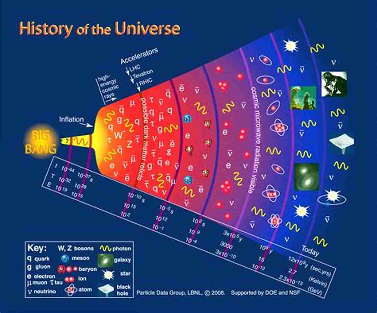 Students Engaged In The Study Of Cosmos Through Gravity And Stellar Physics Principles Of Astrophysics: Using Gravity And Stellar Physics To Explore The Cosmos (Undergraduate Lecture Notes In Physics)