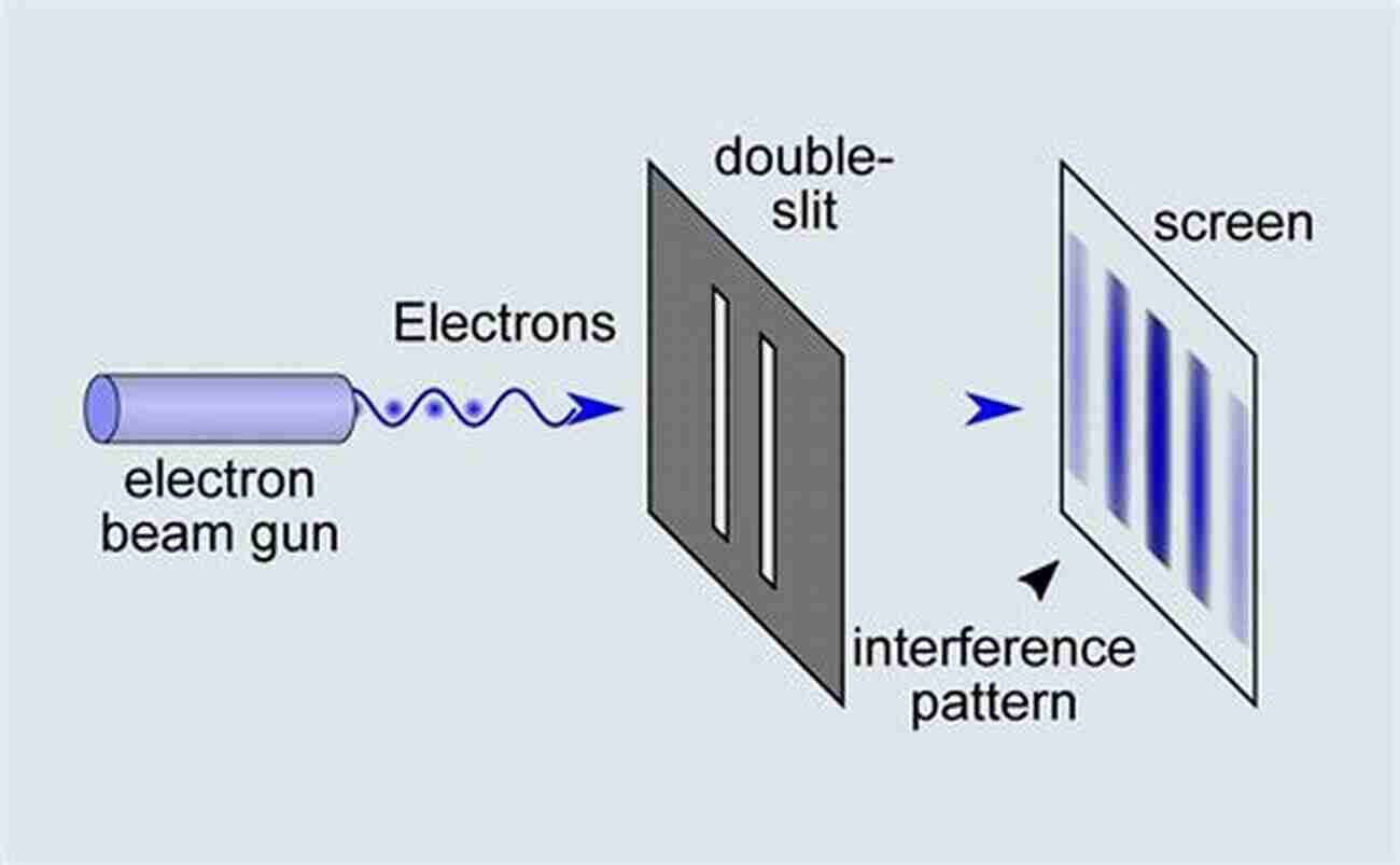 The Double Slit Experiment Defying Our Understanding Of Particle Behavior Quantum Mechanics: Theory And Experiment