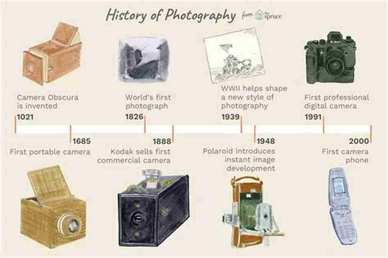 The Evolution Of Photography From 1959 To 1999 Art Machine: A Reinvention Of Photography 1959 1999