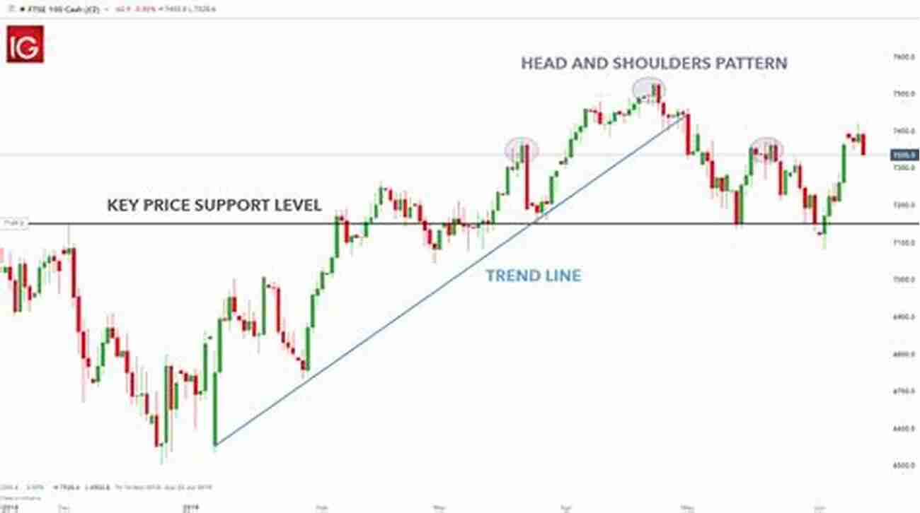 The Exciting World Of Action Price Trading MAKE $3000 EACH WEEK IN FOREX TRADING: Using This Ultimate Guide To Action Price Trading