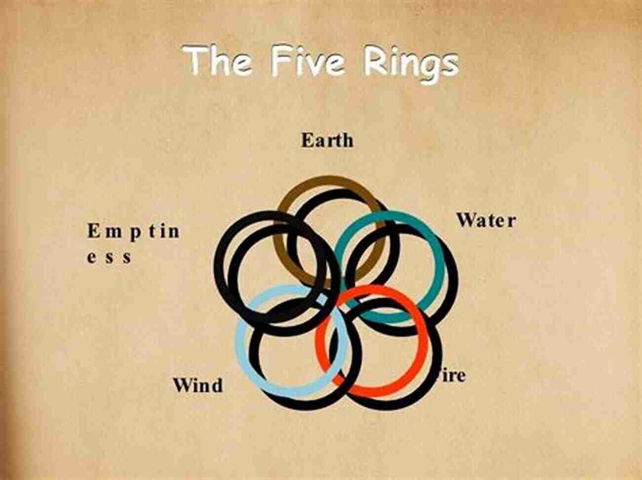 The Five Rings Symbol The Of Five Rings