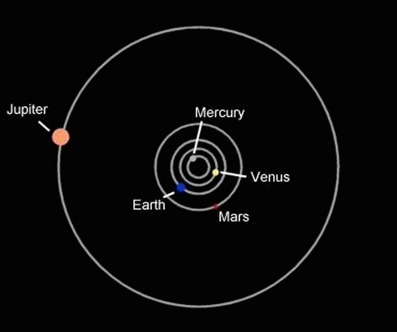 The Gap Between Mars And Jupiter: Arm Chair Astronomy 10 The Asteroid Belt: The Gap Between Mars And Jupiter (Arm Chair Astronomy 10)